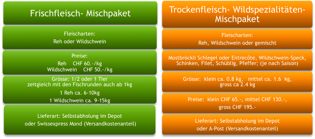 Tab Wildfleisch